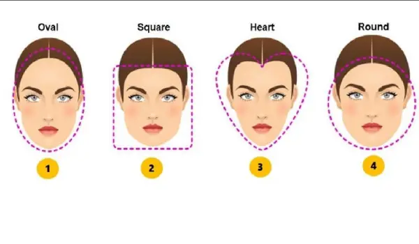 تشخیص فرم صورت در کمتر از ۳۰ ثانیه!