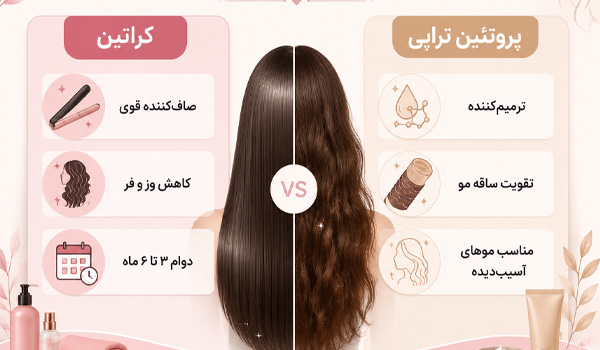 قیمت کراتین و پروتئین مو